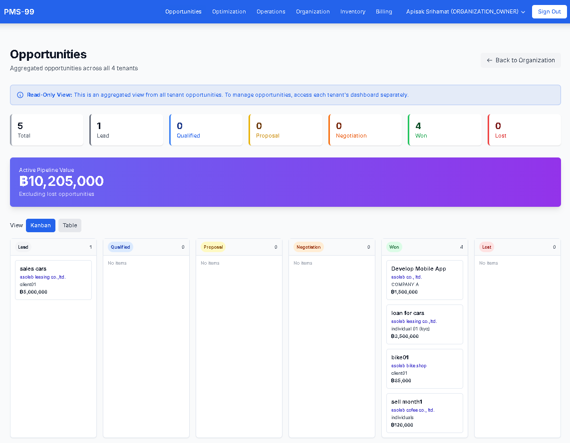 Consolidate: Opportunities ภาพรวม Pipeline ข้าม Tenant