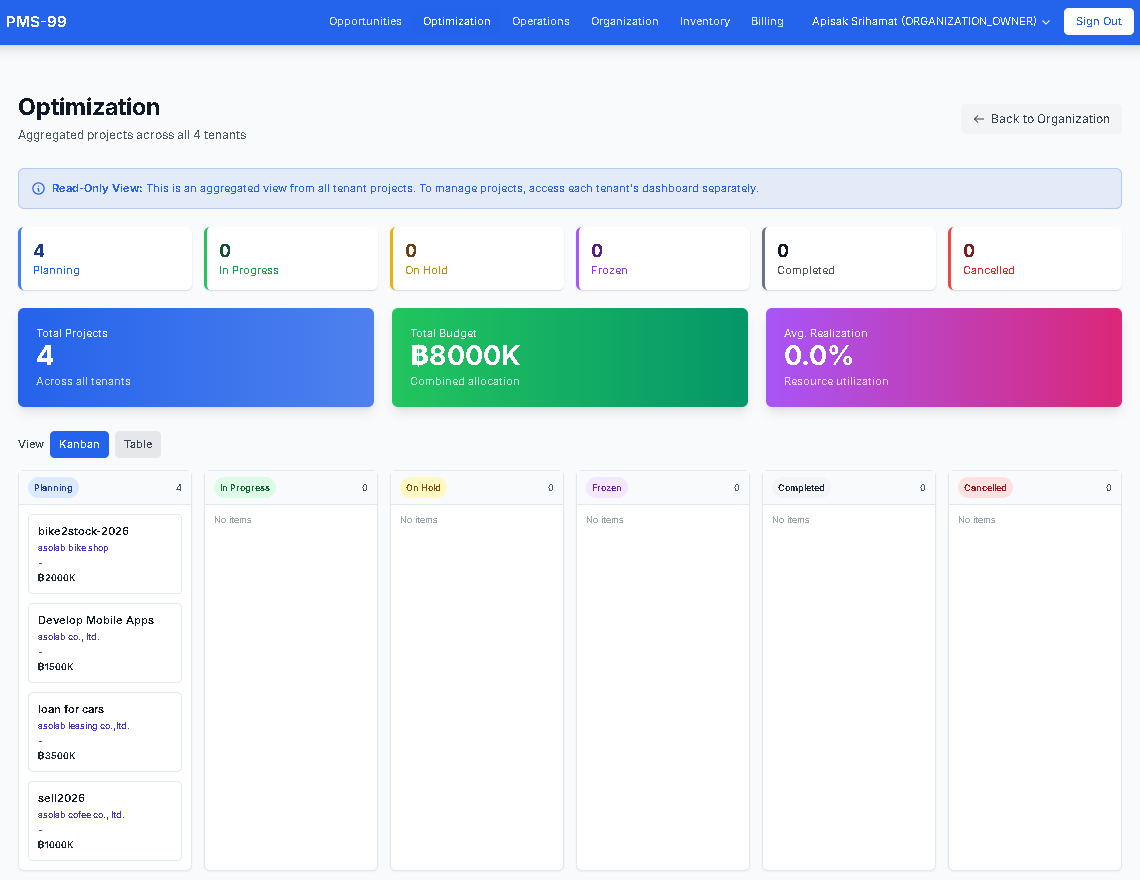 Consolidate: Optimization ภาพรวมโครงการที่กำลังดำเนินการ