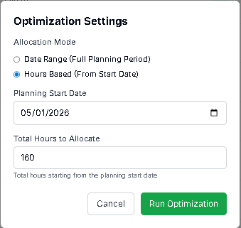 Optimization Allocation Hours
