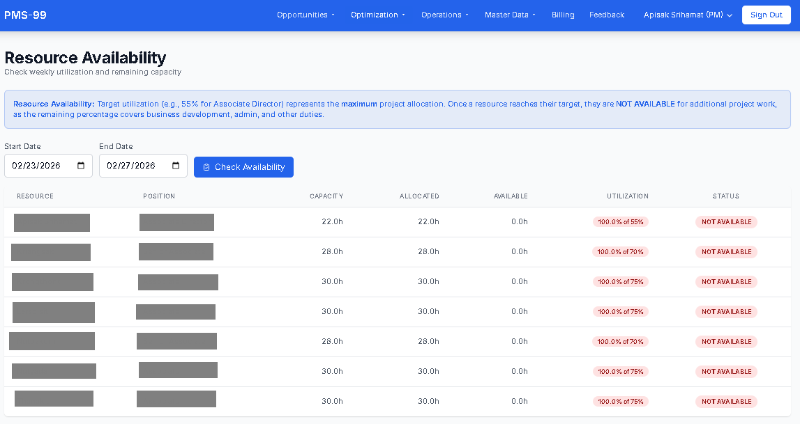 Resource Availability